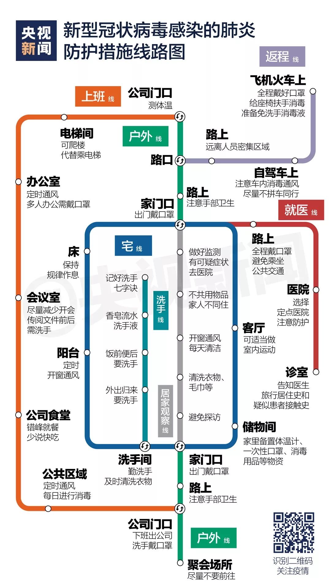 央视新闻发布：快来接收官方疫情防护“线路图”！(图1)