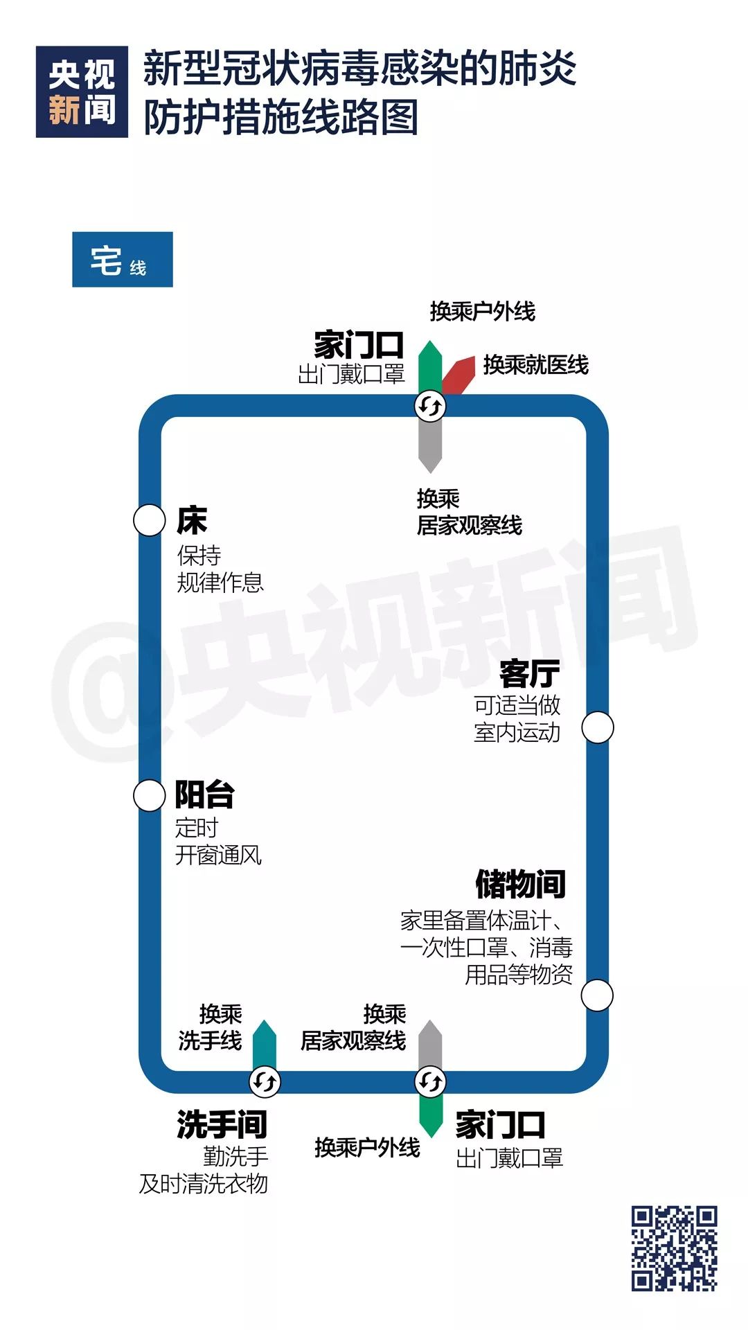 央视新闻发布：快来接收官方疫情防护“线路图”！(图2)