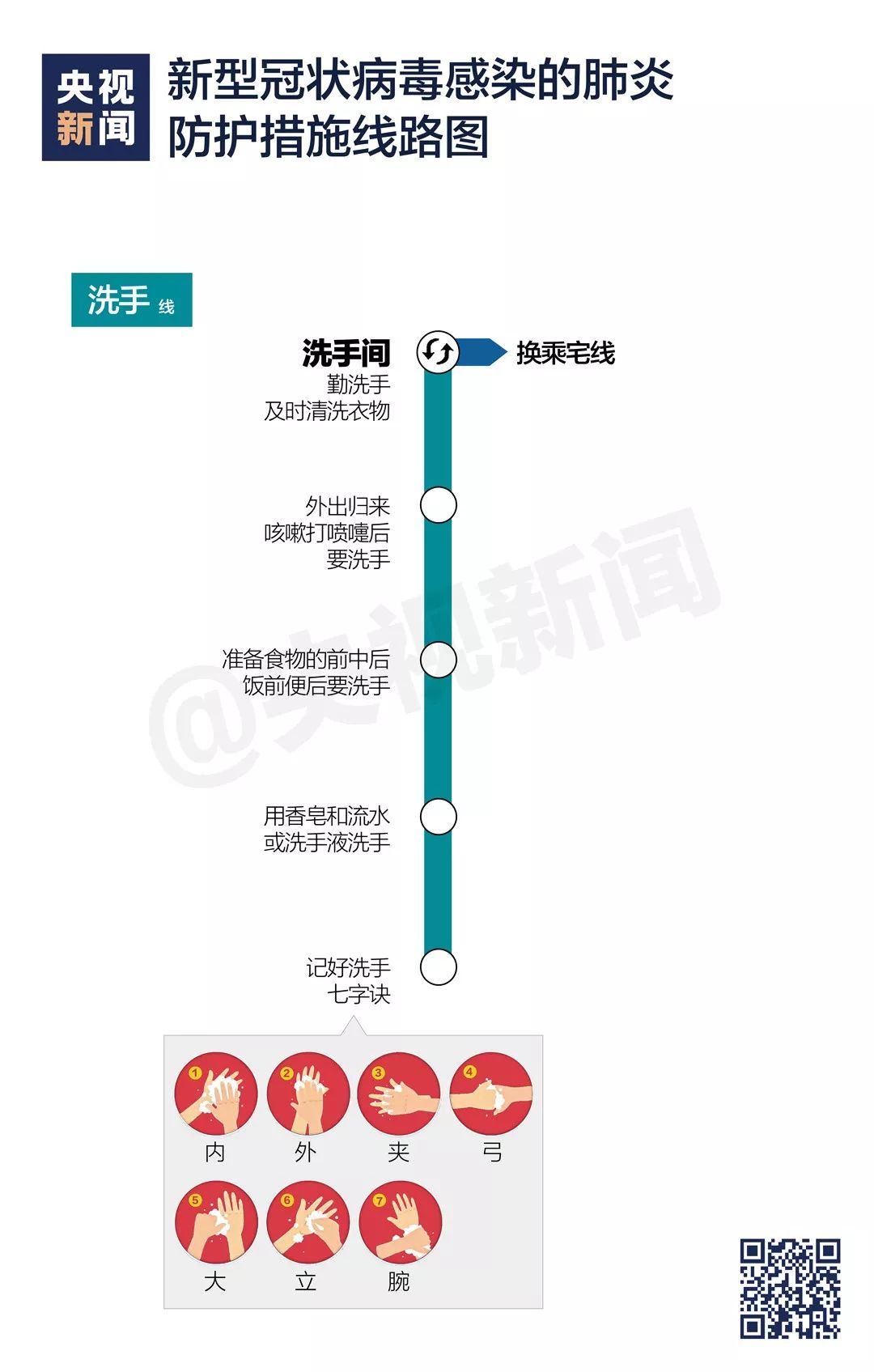 央视新闻发布：快来接收官方疫情防护“线路图”！(图3)