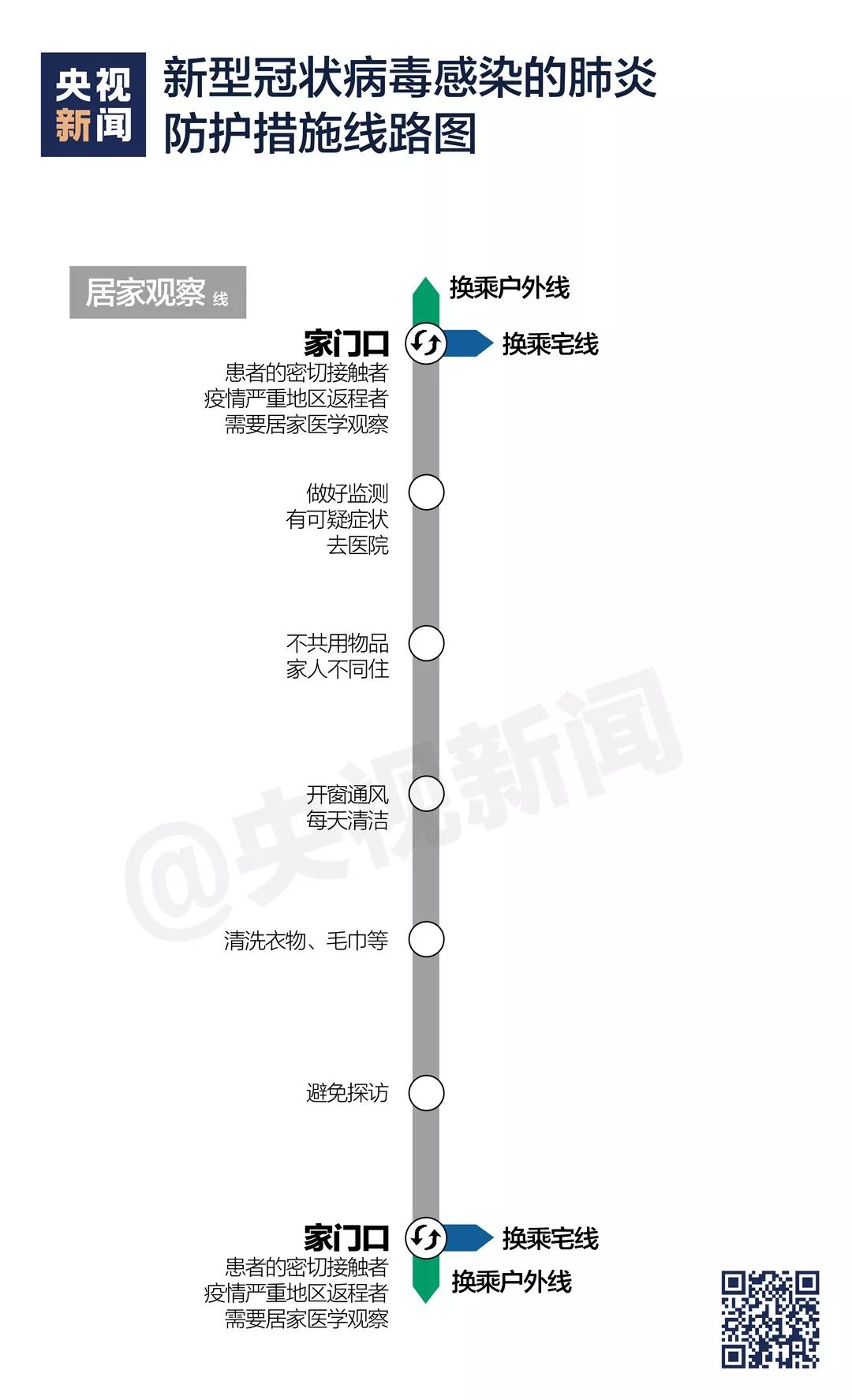 央视新闻发布：快来接收官方疫情防护“线路图”！(图4)