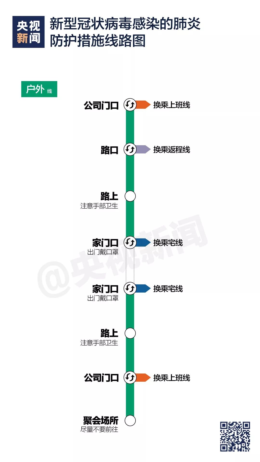 央视新闻发布：快来接收官方疫情防护“线路图”！(图5)