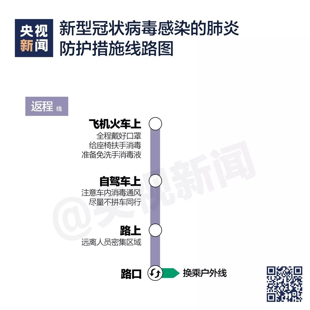 央视新闻发布：快来接收官方疫情防护“线路图”！(图7)