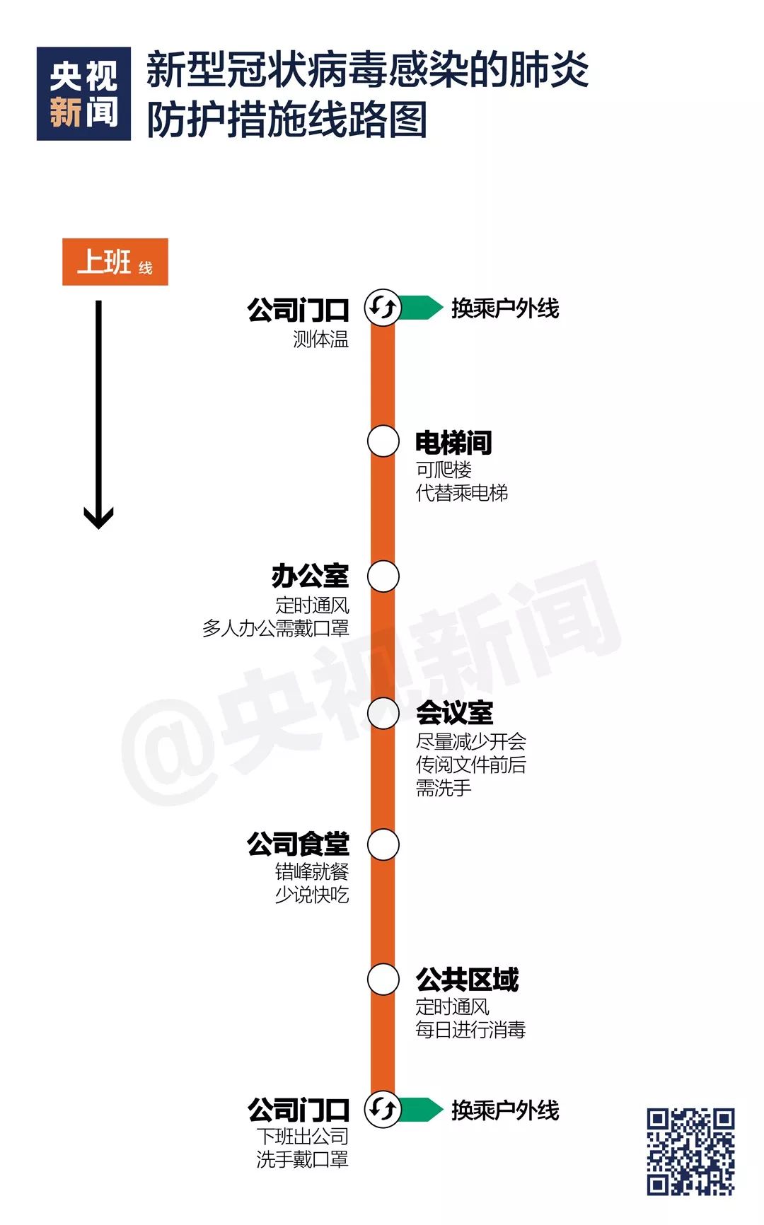 央视新闻发布：快来接收官方疫情防护“线路图”！(图6)