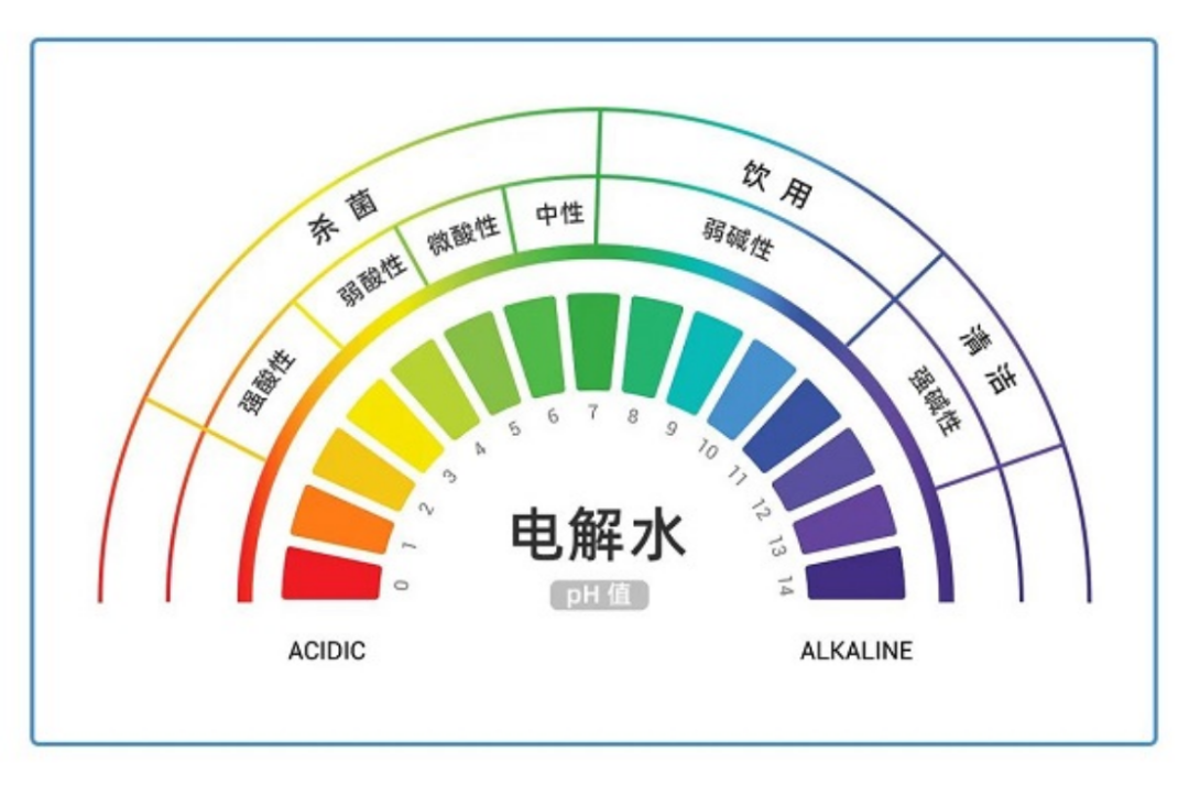 既能清洁，又可杀菌，强碱性电解水的能力超乎想象！(图2)