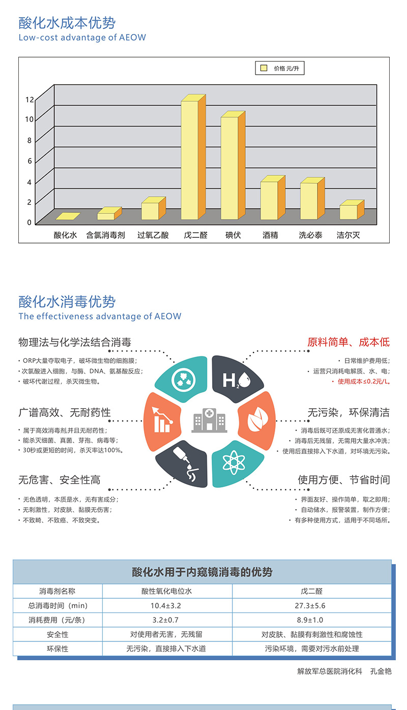 医院酸性氧化电位水生成器(图2)