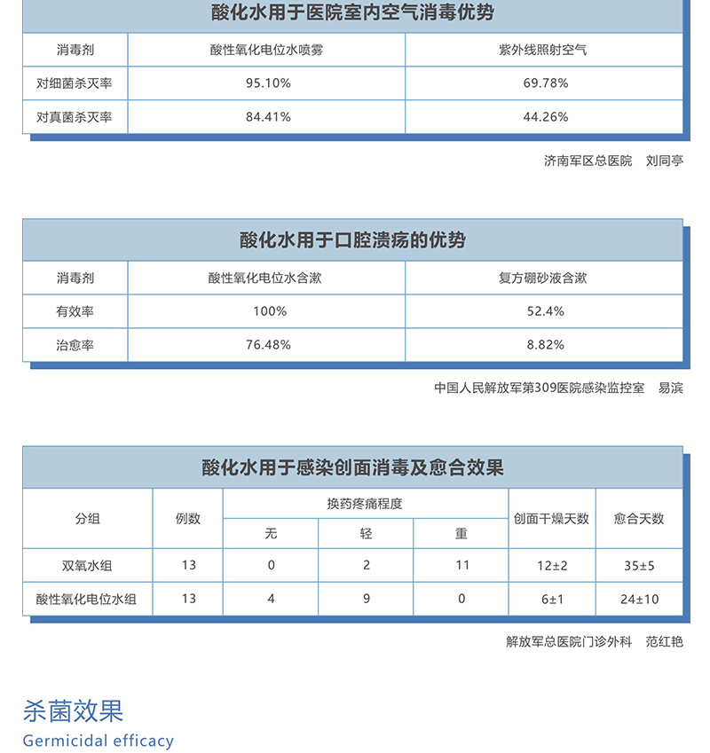 医院酸性氧化电位水生成器(图3)