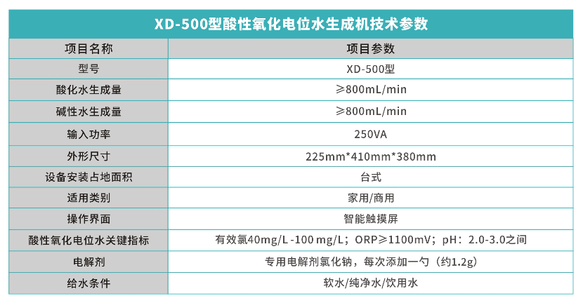 2022款XD-500型商用酸性氧化电位水消毒水生成机(图2)