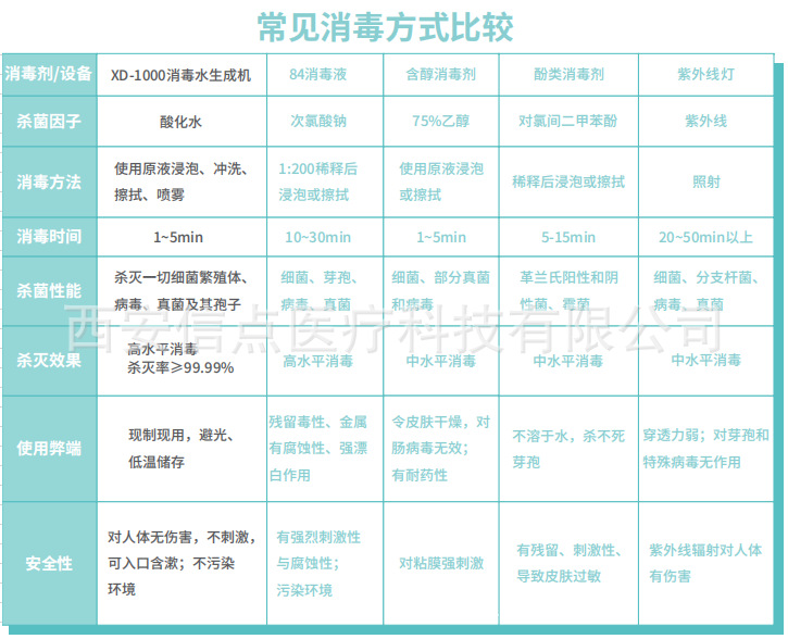 民用XD-1000型酸化水生成机(图8)