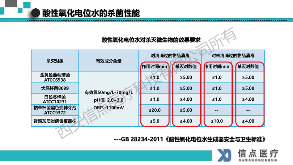 医疗机构(图12)