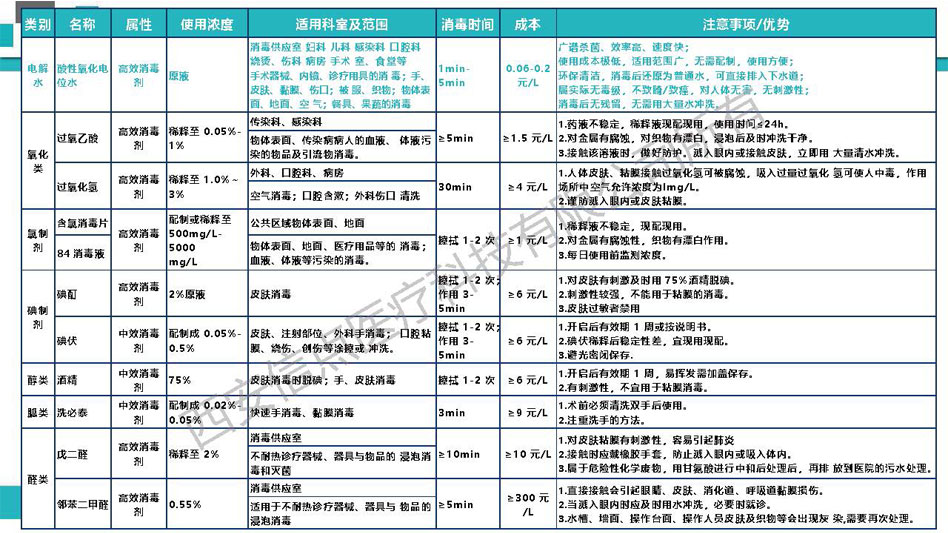 医疗机构(图13)