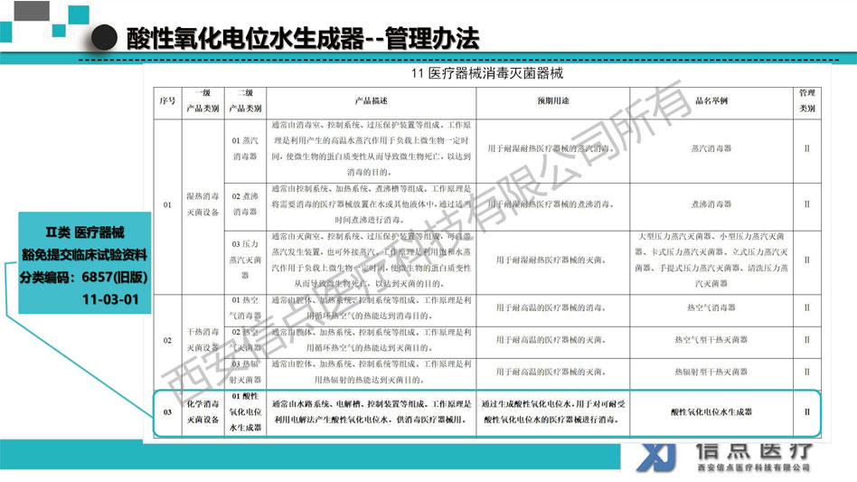 医疗机构(图19)