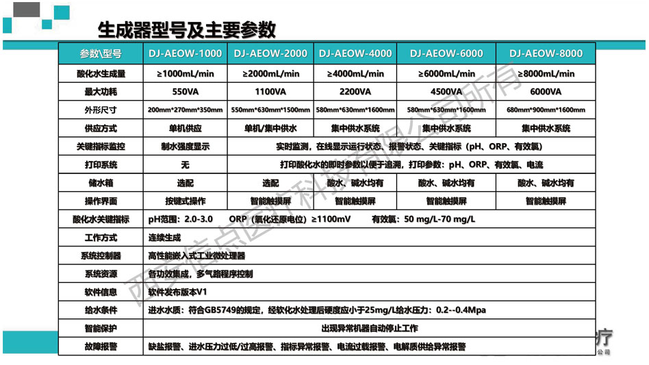 医疗机构(图21)