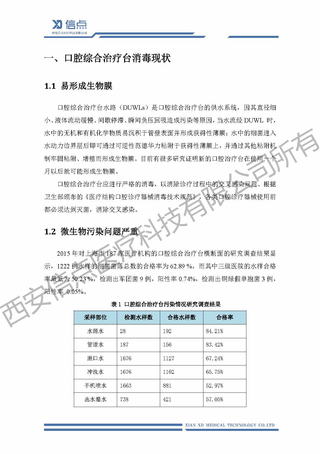 口腔领域(图4)