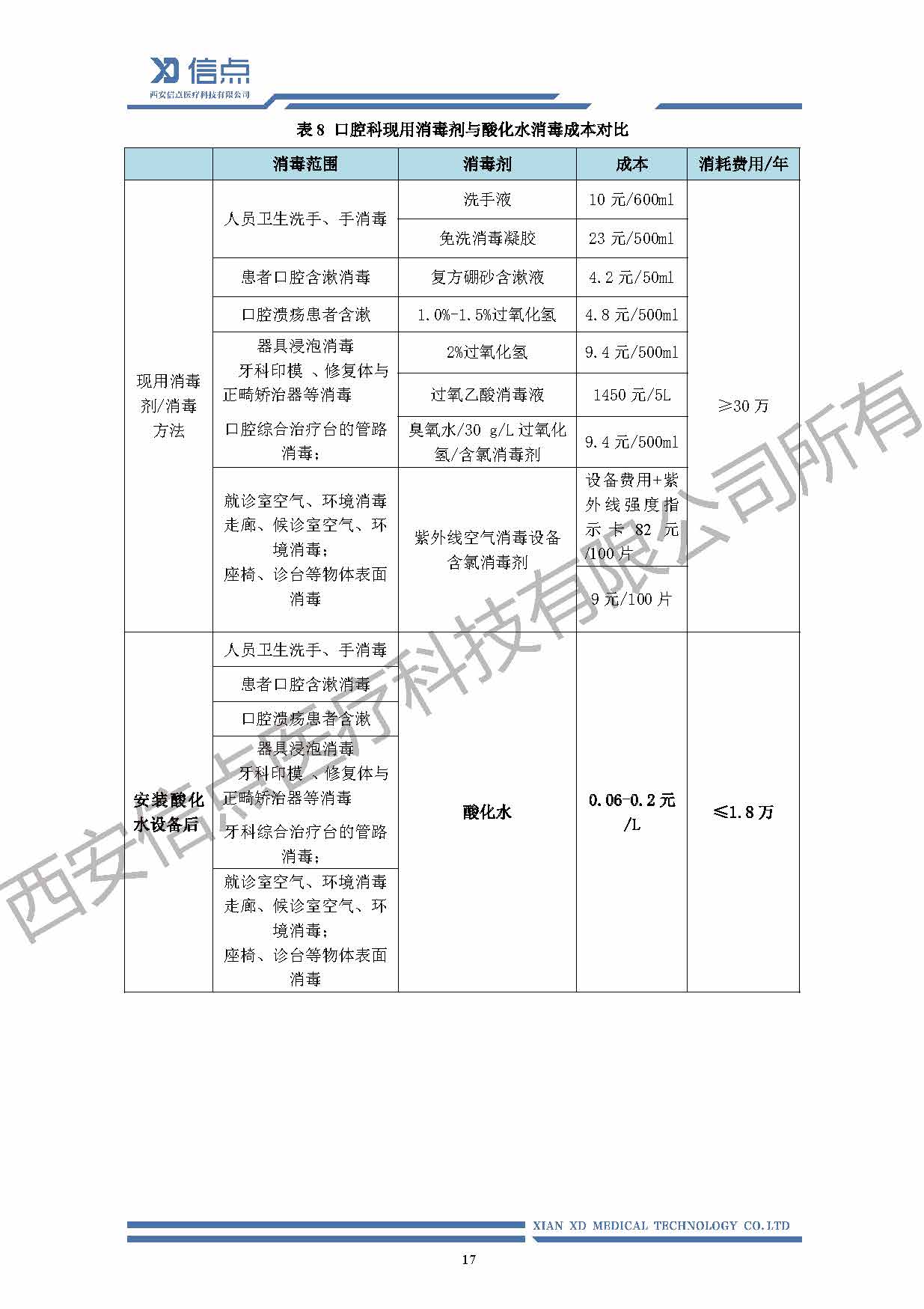 口腔领域(图18)