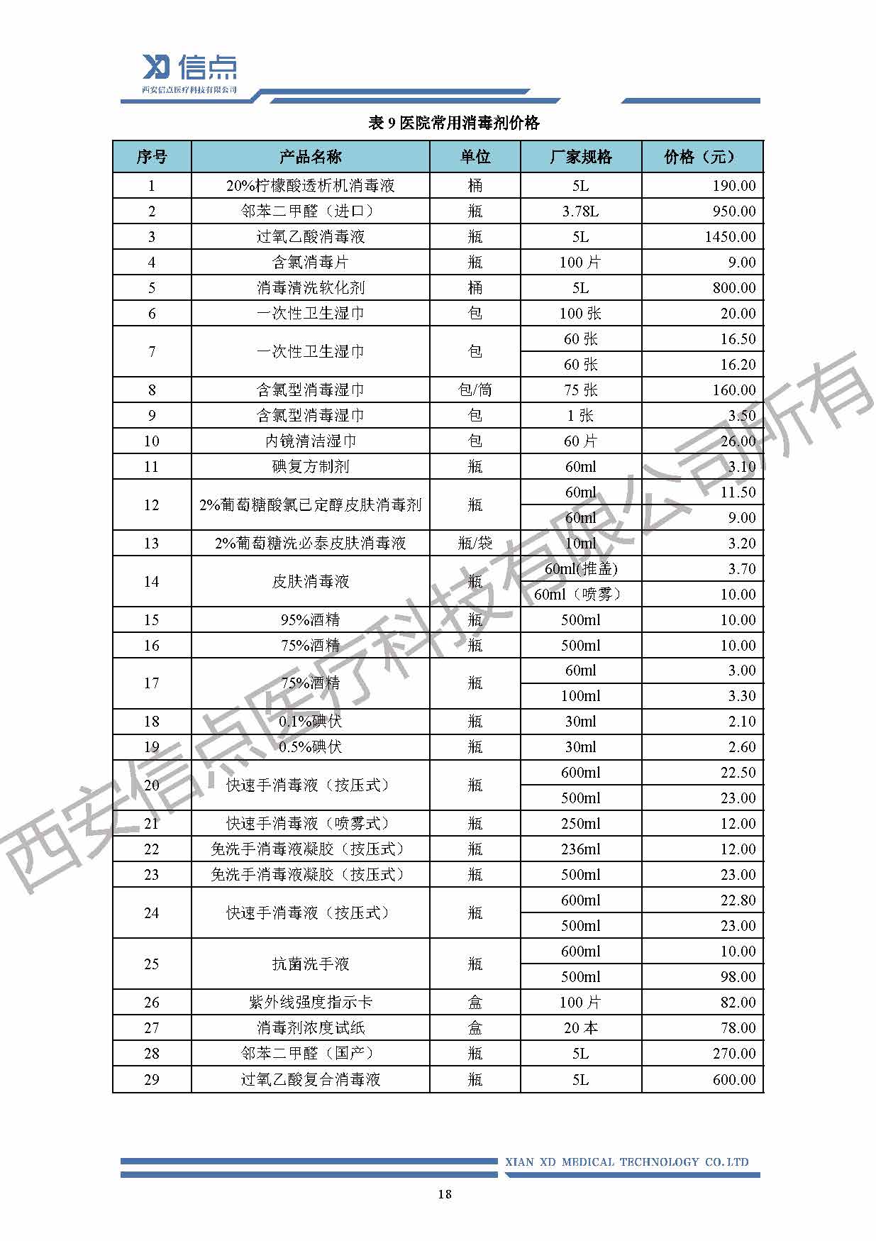 口腔领域(图19)