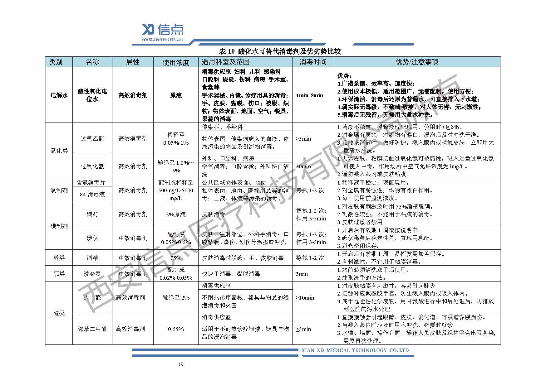 口腔领域(图20)