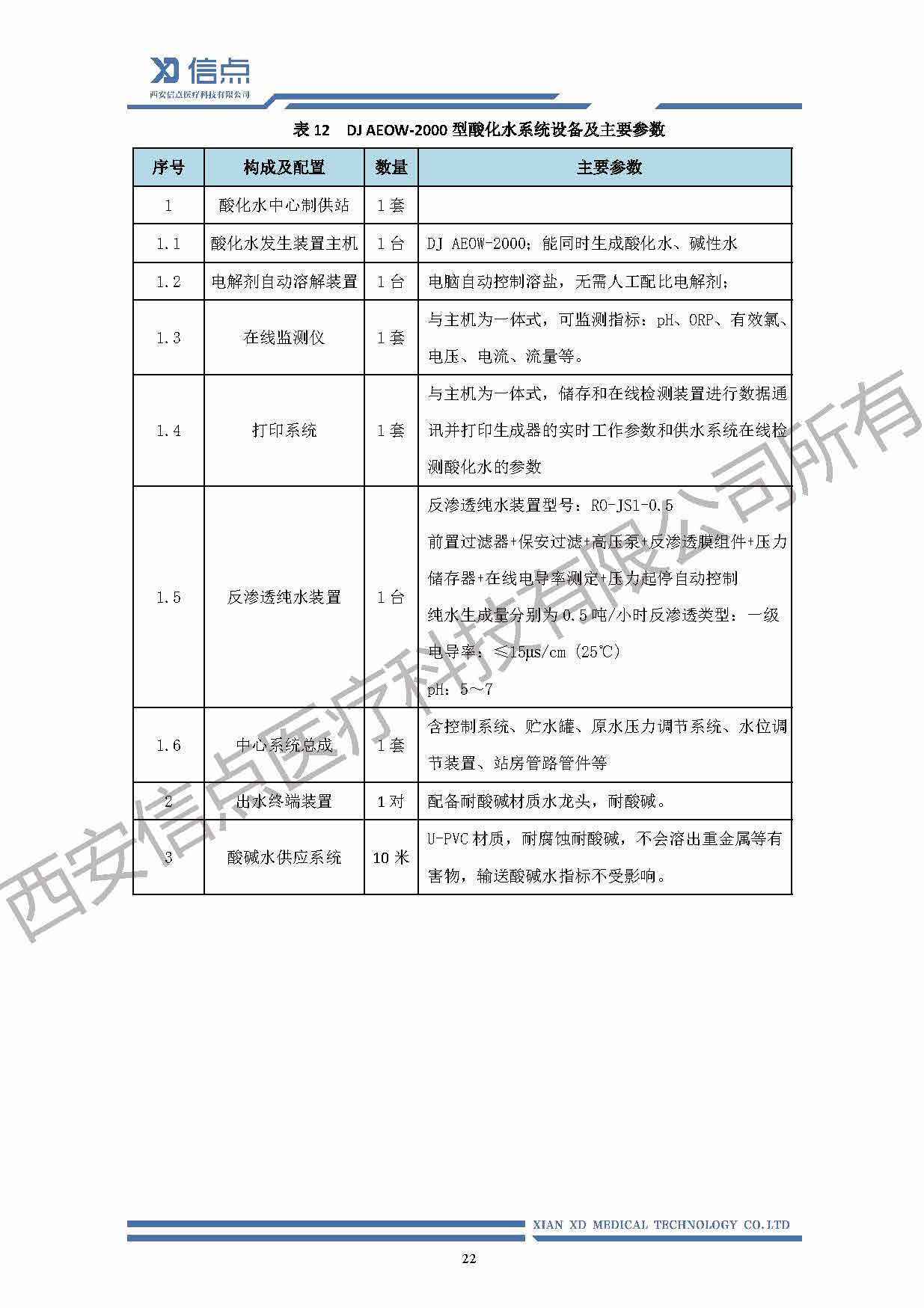 口腔领域(图23)