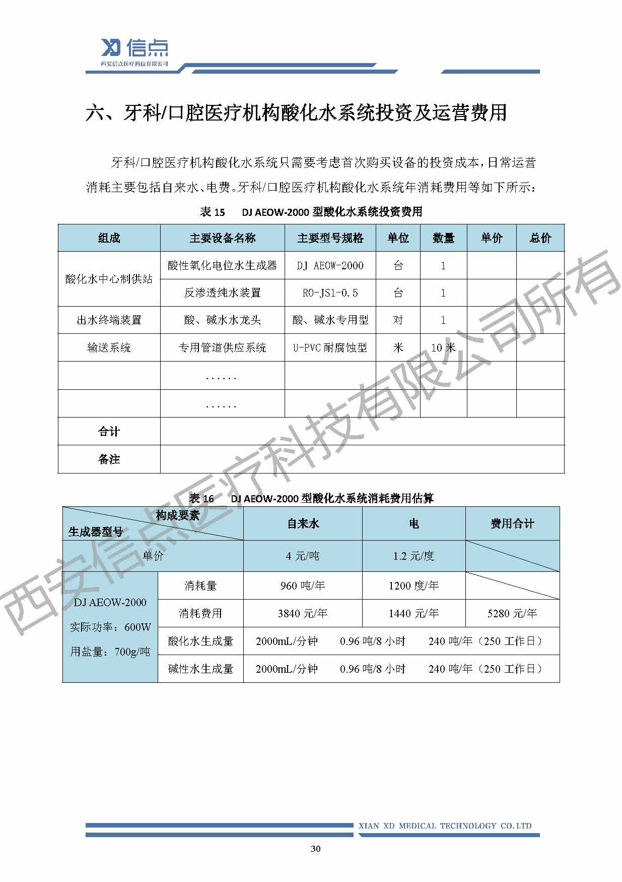 口腔领域(图31)