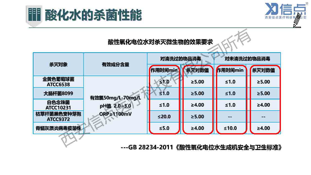 畜牧养殖业酸化水&微酸水消毒解决方案(图17)