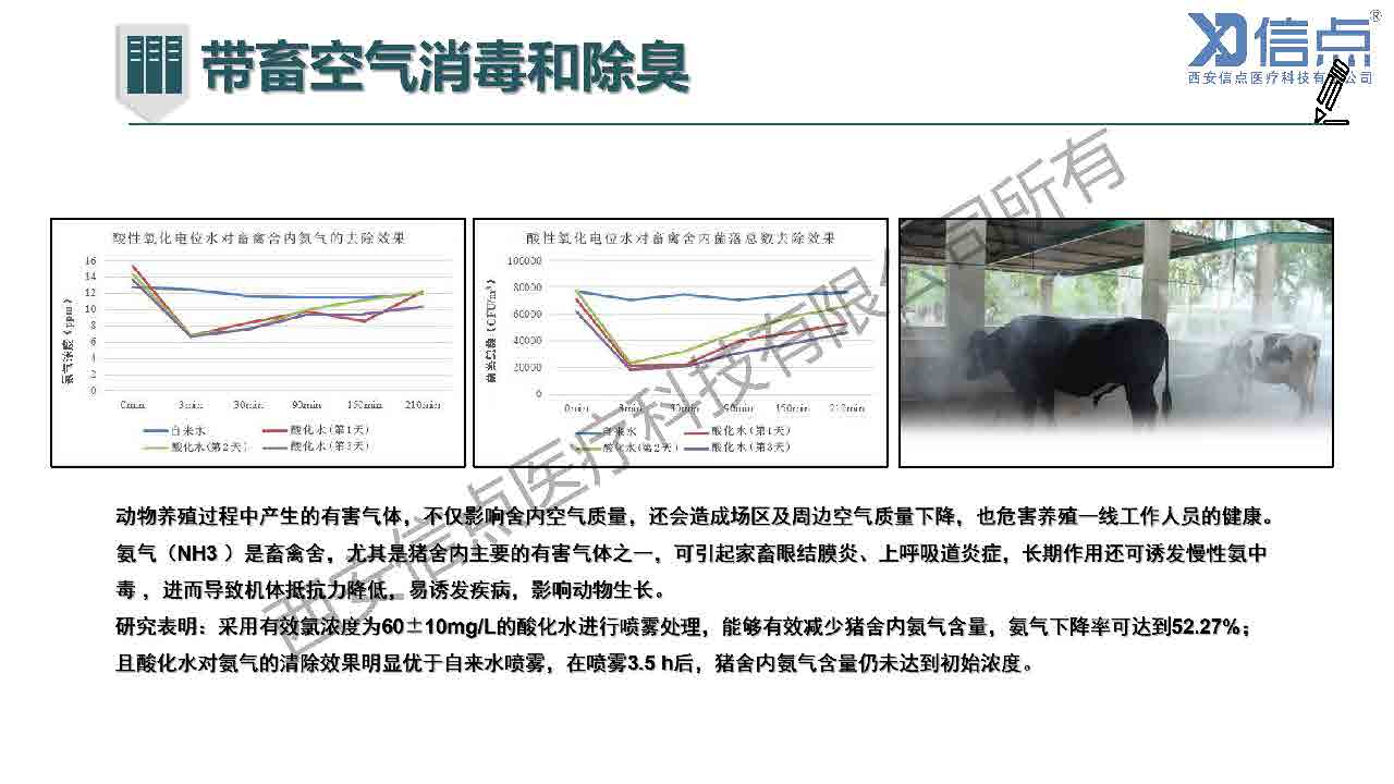 畜牧养殖业酸化水&微酸水消毒解决方案(图25)