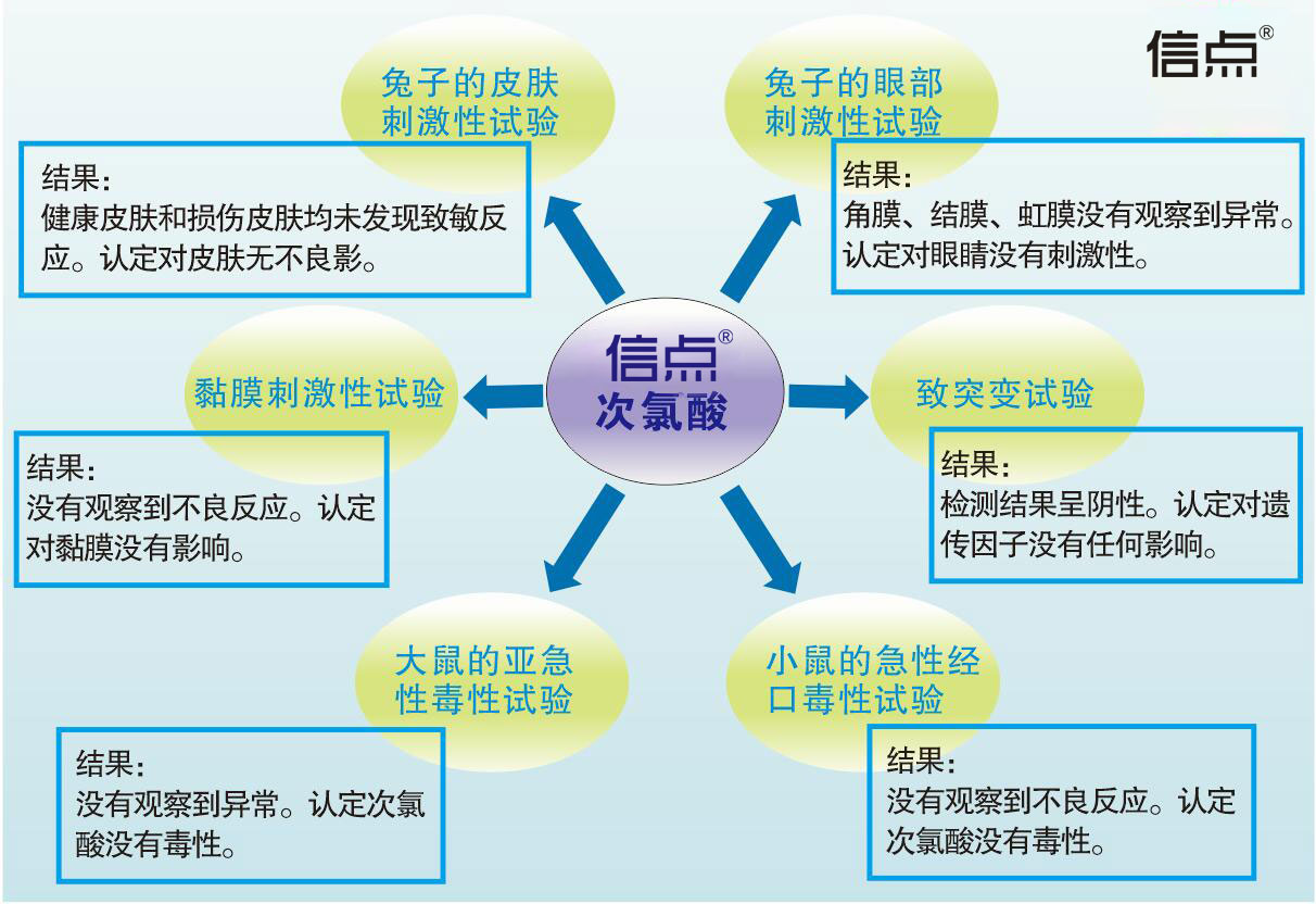 食品加工(图4)