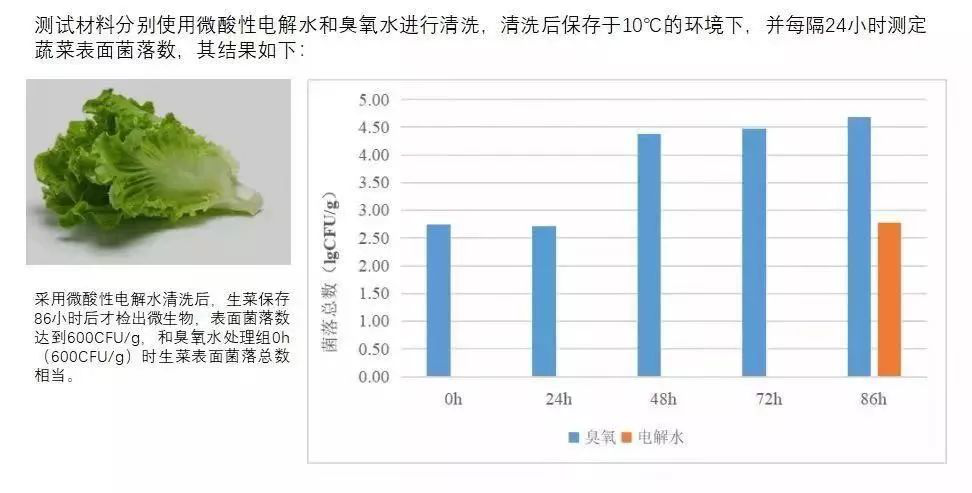 后疫情时代防控： 信点微酸性电解水机助力西安八牧商贸净菜加工消毒(图7)