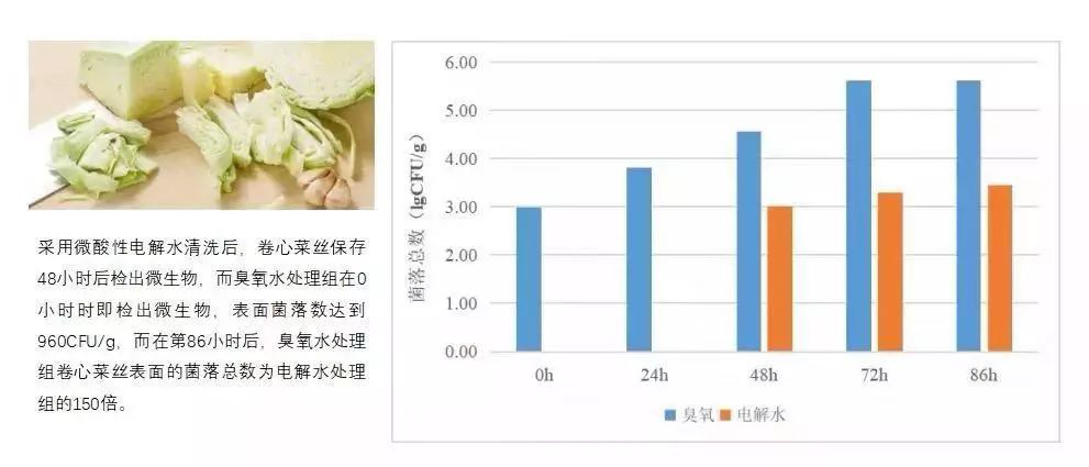 后疫情时代防控： 信点微酸性电解水机助力西安八牧商贸净菜加工消毒(图8)