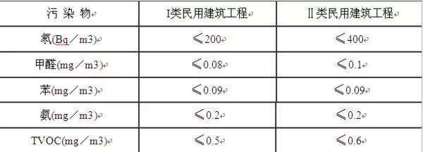 甲醛房事件触目惊心，微酸性电解水可协助去除甲醛……(图5)