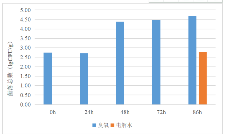 微酸性电解水在日本食品加工厂的应用实例(图13)