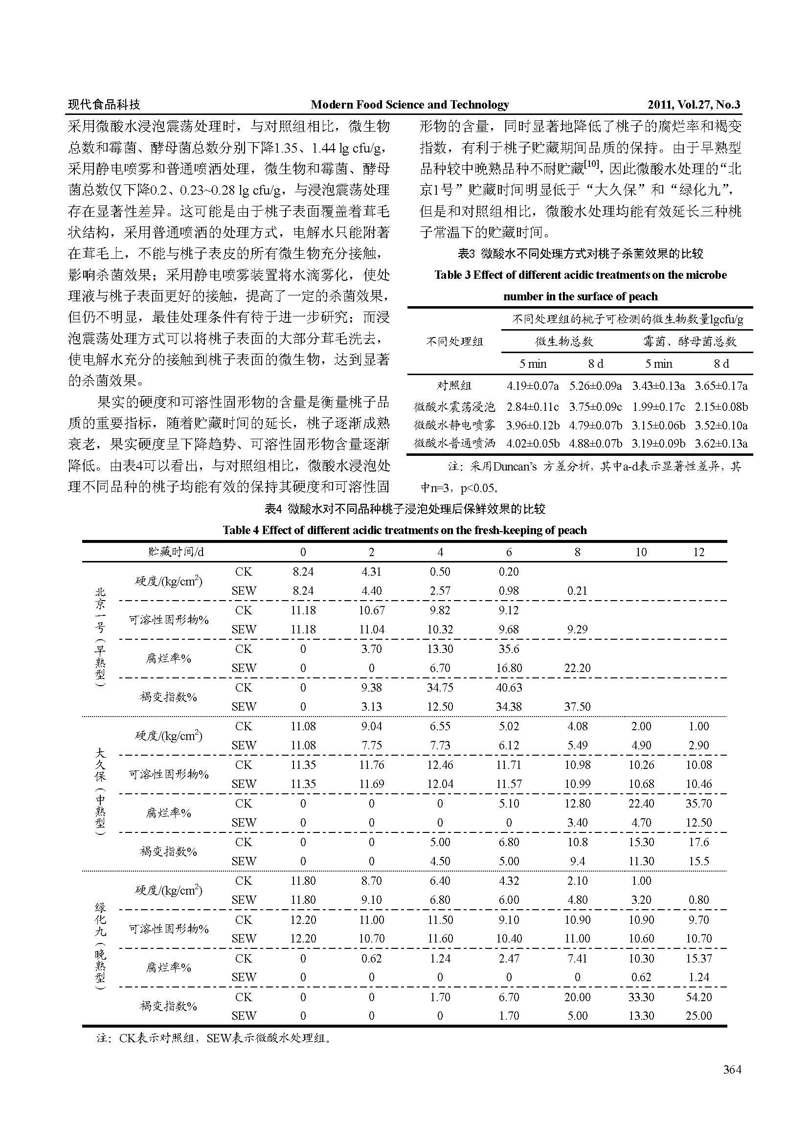 酸性电解水对果蔬杀菌及保鲜效果的研究(图4)