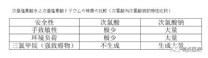 食品级消毒液次氯酸真的这么历害？(图9)
