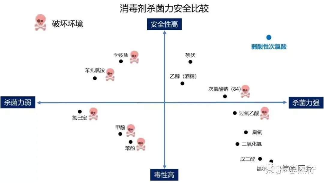 食品级消毒液次氯酸真的这么历害？(图10)