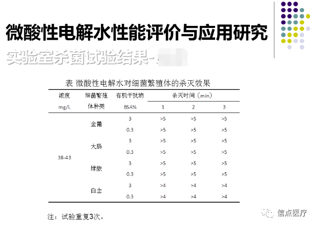 课件分享|西安交大二附院专家索瑶关于微酸性电解次氯酸水在医疗系统的应用简介分享(图9)