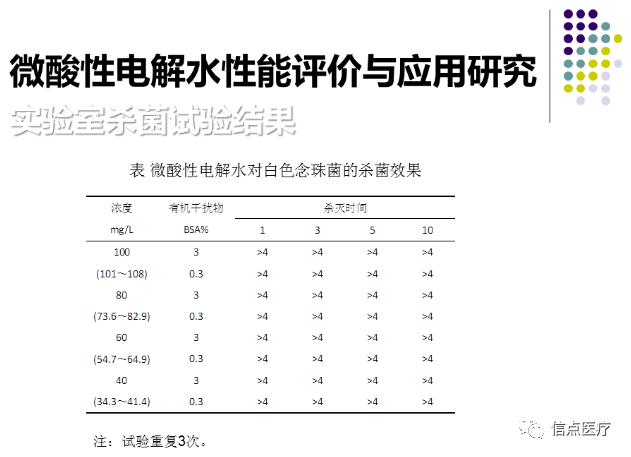 课件分享|西安交大二附院专家索瑶关于微酸性电解次氯酸水在医疗系统的应用简介分享(图8)