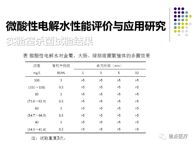 课件分享|西安交大二附院专家索瑶关于微酸性电解次氯酸水在医疗系统的应用简介分享(图7)