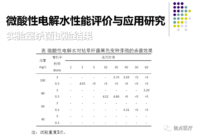 课件分享|西安交大二附院专家索瑶关于微酸性电解次氯酸水在医疗系统的应用简介分享(图10)