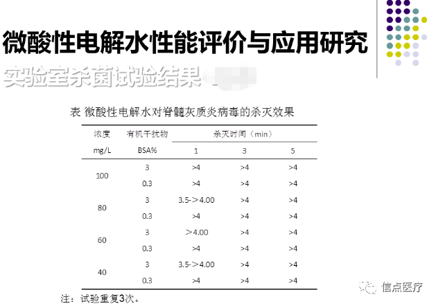 课件分享|西安交大二附院专家索瑶关于微酸性电解次氯酸水在医疗系统的应用简介分享(图12)