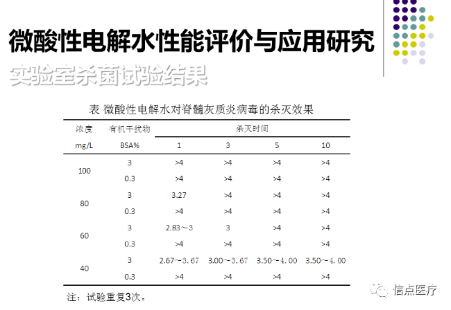 课件分享|西安交大二附院专家索瑶关于微酸性电解次氯酸水在医疗系统的应用简介分享(图11)