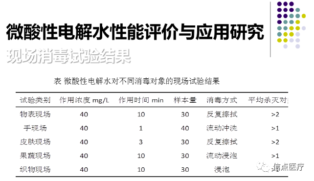 课件分享|西安交大二附院专家索瑶关于微酸性电解次氯酸水在医疗系统的应用简介分享(图13)