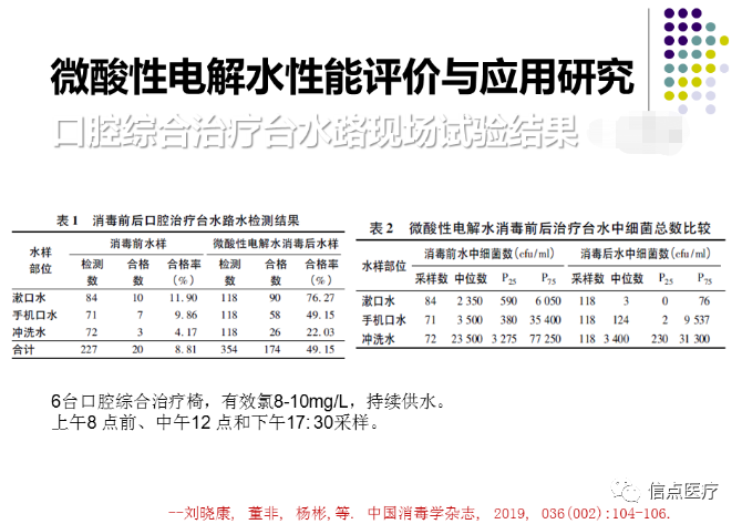 课件分享|西安交大二附院专家索瑶关于微酸性电解次氯酸水在医疗系统的应用简介分享(图16)