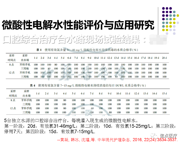 课件分享|西安交大二附院专家索瑶关于微酸性电解次氯酸水在医疗系统的应用简介分享(图14)