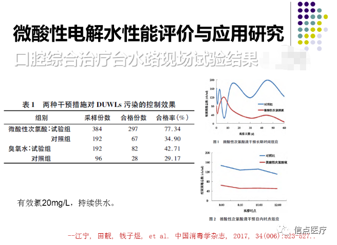 课件分享|西安交大二附院专家索瑶关于微酸性电解次氯酸水在医疗系统的应用简介分享(图17)