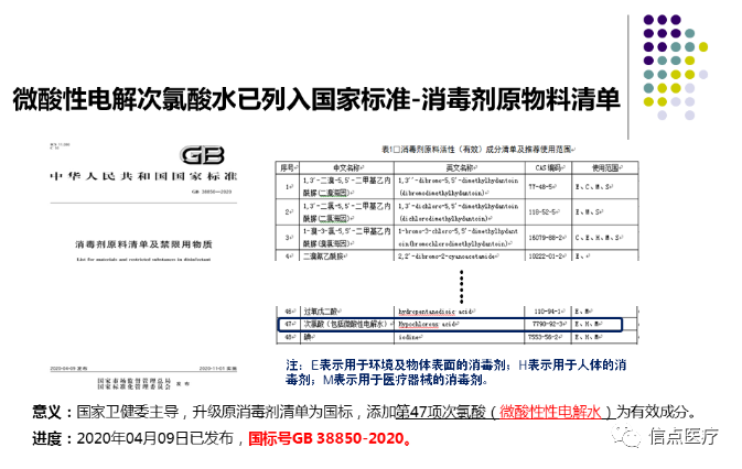 课件分享|西安交大二附院专家索瑶关于微酸性电解次氯酸水在医疗系统的应用简介分享(图26)