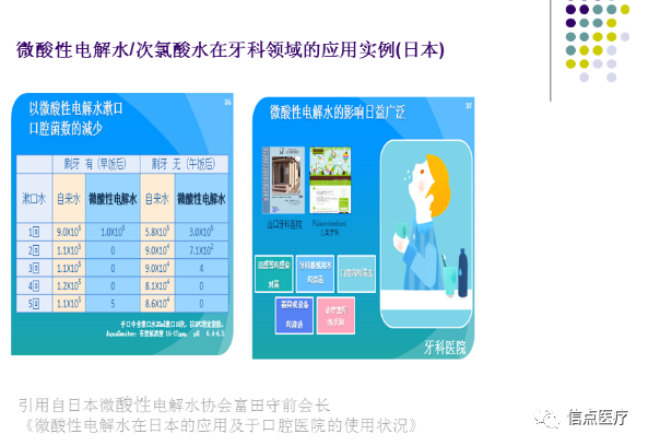 课件分享|西安交大二附院专家索瑶关于微酸性电解次氯酸水在医疗系统的应用简介分享(图34)