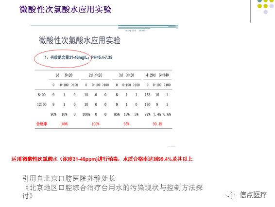 课件分享|西安交大二附院专家索瑶关于微酸性电解次氯酸水在医疗系统的应用简介分享(图40)