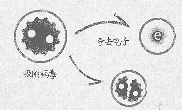 探讨次氯酸作为外用杀菌消毒水的可行性 (图3)