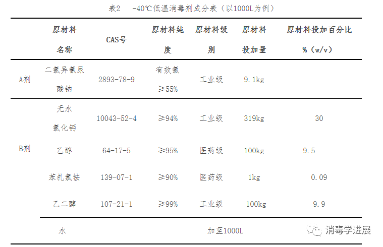 《两种含氯低温消毒剂使用指引》解读(图2)