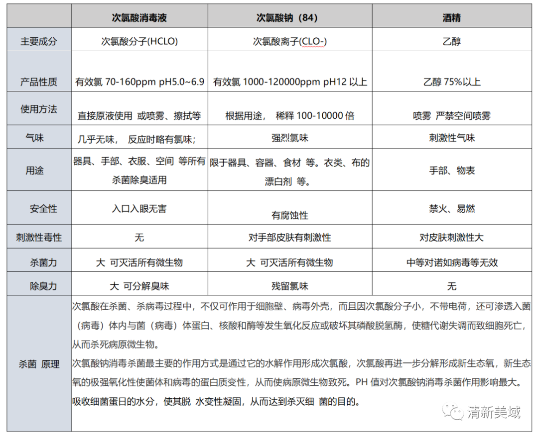 次氯酸消毒液—新一代消毒产品(图1) 1-2103191AA95P.jpg