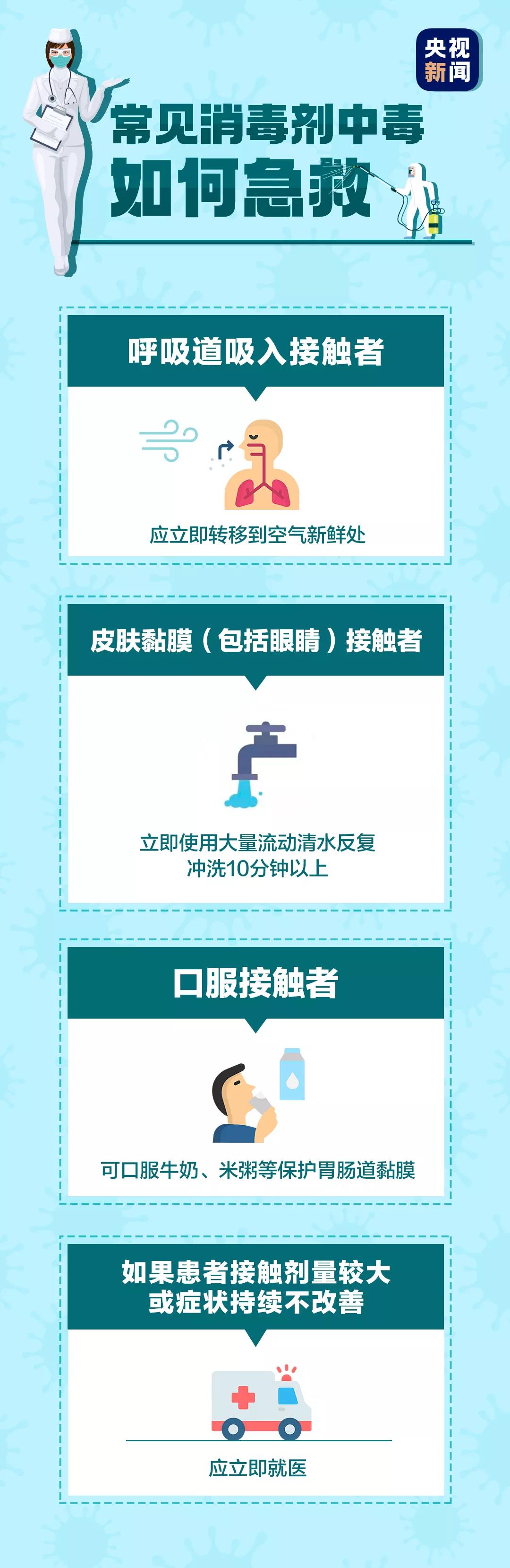 注意！这样消毒，可能“越消越毒”，掌握正确的消毒方式很重要！(图6)