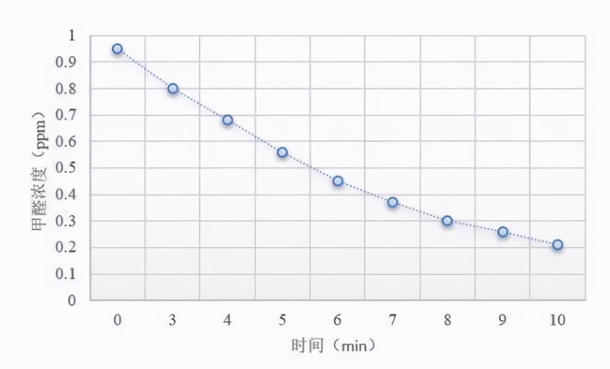 新型杀菌成分次氯酸，你了解多少？